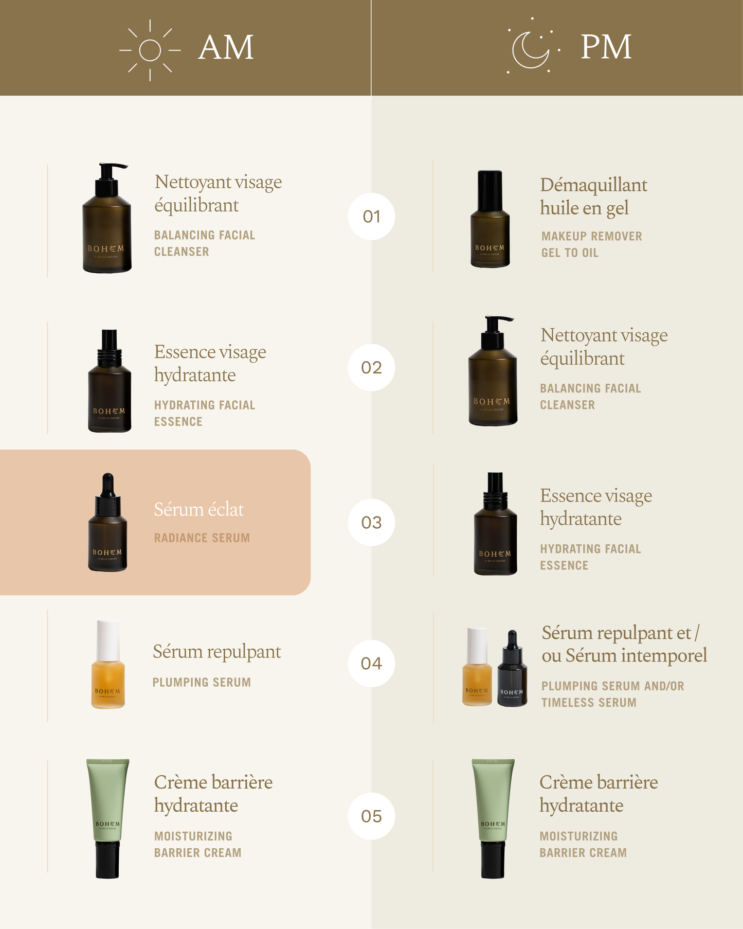 Bohem Radiance Serum